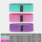 Elastic Resistance Bands