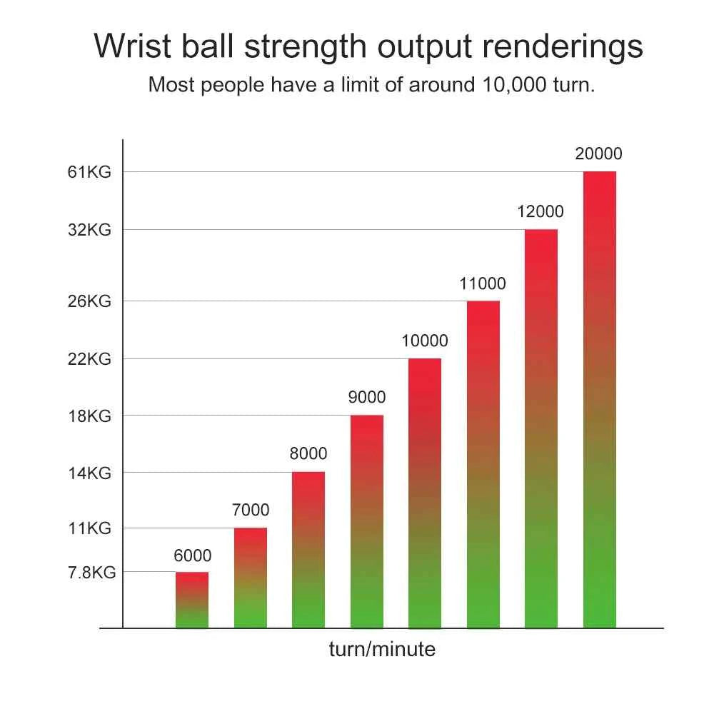 Self-Starting Wrist Gyro Ball