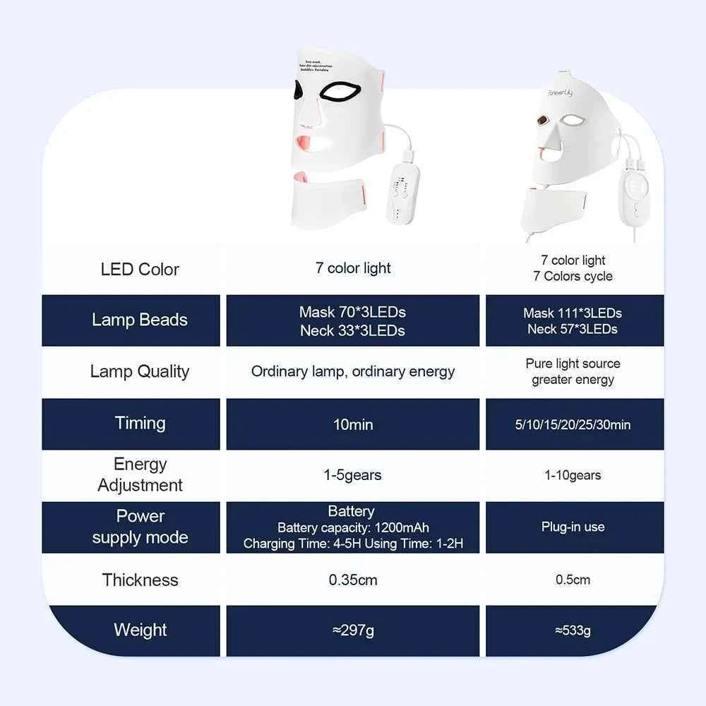 Wireless Silicone LED Face & Neck Mask